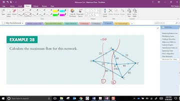 Max Flow Min Cut Theorem
