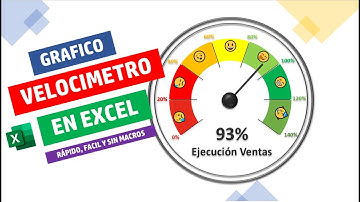 Hacer un Grafico de Velocímetro en Excel | Dashboard