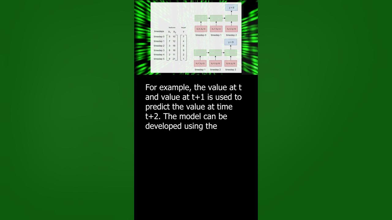 Sliding window method for lstm data science interview questions