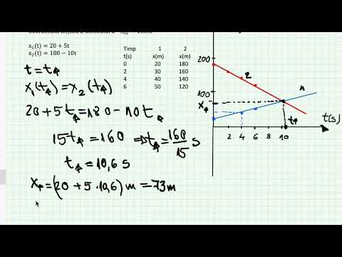 Video: Ce tip de linie ar indica mișcarea?