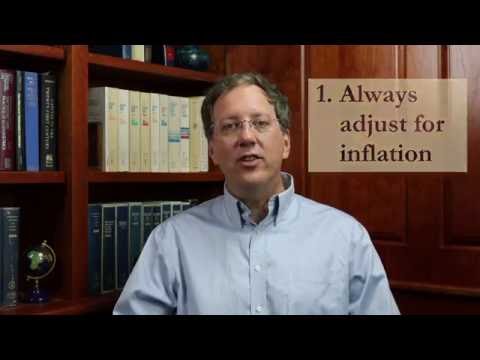 Cost Adjusted For Inflation