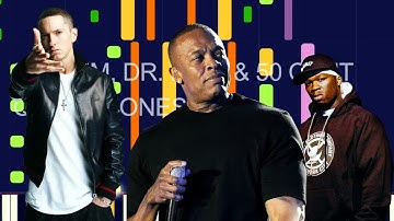 Eminem & Dr. Dre, 50 Cent - CRACK A BOTTLE (PRO MIDI FILE REMAKE) - "in the style of"