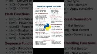 Master Important Python Functions in Minutes! 🐍 | Input, Output, Type Conversion #learnpython
