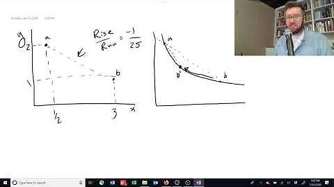 1.1.3. Derivatives intuition - Intermediate Microeconomics