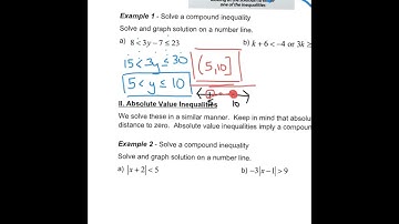 1.6 Solving Compound and Absolute Value Inequalities