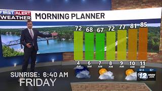Riley's 6pm Forecast: Rain chances increase next week.