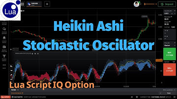Lua Script IQ Option 2022 : EP44  Heikin Ashi Stochastic Oscillator