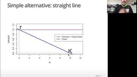EE375 Lecture 16c: Logistic population model
