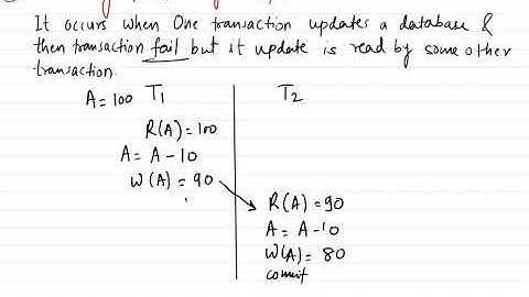 Temporary Update(Dirty Read)(W-R)conflict