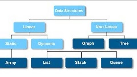 Lecturer In Polytechnic  Computer Science Exam 2021(Data structure)