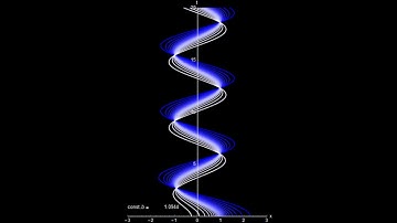 Continuous Transitions Between Quantum and Classical Motion for a Harmonic Oscillator Potential