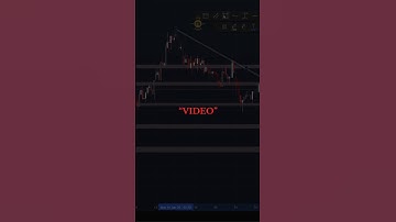 Risk Reward Ratio✅ #short #shortsvideo #youtubeshorts #trading #riskmanagement
