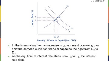MacroEconomics2e Chapter18