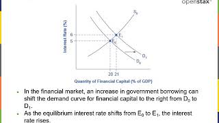 MacroEconomics2e Chapter18