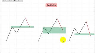 (6) إستراتيجية : تبادل الأدوار   ...... تويتر @CharT_Vip