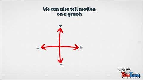 Reference points and Motion