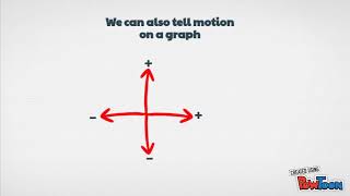 Reference points and Motion
