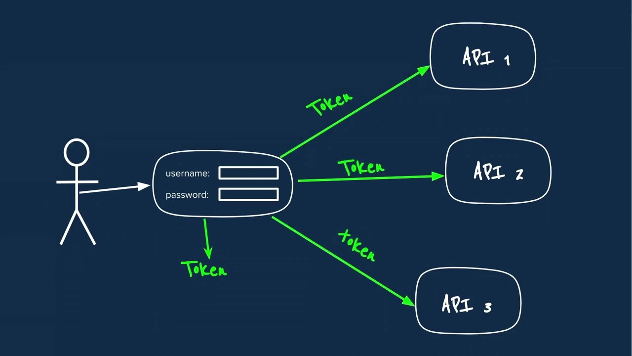 3Scale e Keycloak - Audience Support