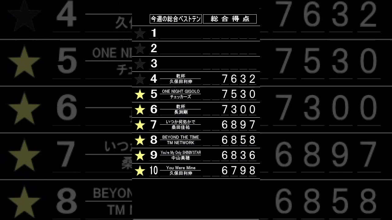 ザ・ベストテンのランキングボードを再現して1988年4月28日放送の順位