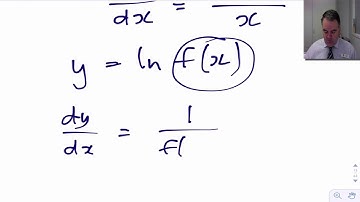 Differentiation of y = lnx