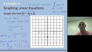 Graphing Lines, Circles and Parabolas basic.mp4