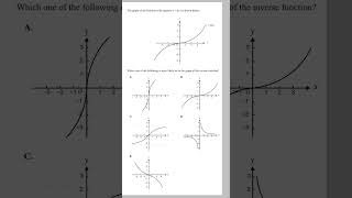 Finding Inverse Functions Graphically FAST