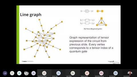 Importance of Diagonal Gates in Tensor Network Quantum Simulations