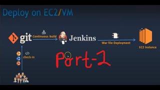 Git-Jenkins pipeline automation part2