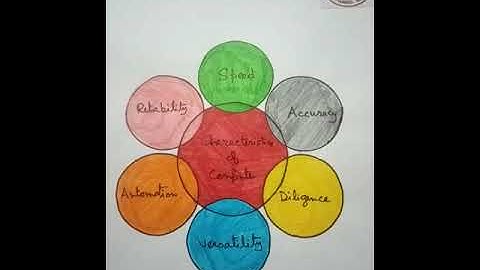 Class XI COMS+COMA --Computer Fundamentals Part 1