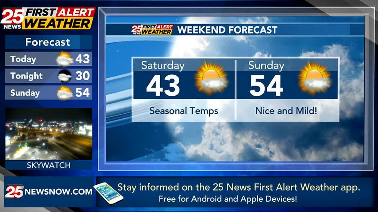 Mild Weekend Ahead - YouTube