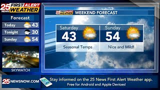 Famous Mild Weekend Ahead Net Worth