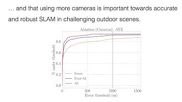Arxiv 2021: Asynchronous multi view SLAM