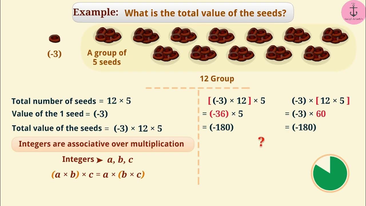 Chapter 1 integers associative property of integers youtube