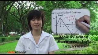 ormPhysics
