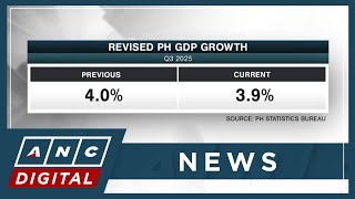 PH cuts Q3 2025 GDP growth rate to 3.9% | ANC