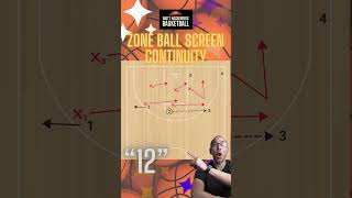 Celebrity Continuity Zone Offense Profile