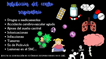 ¿Qué causa la acidosis respiratoria?