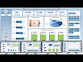Comic Books and Publishing Dashboard in Excel
