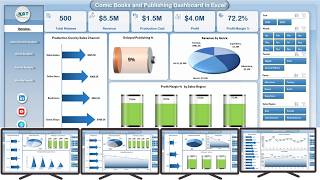 Comic Books and Publishing Dashboard in Excel