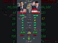 Malaysia vs Indonesia Military Power Comparison 2026