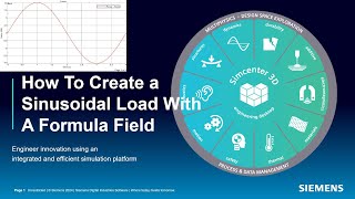 Details How To Create A Sinusoidal Load With A Formula Field Update