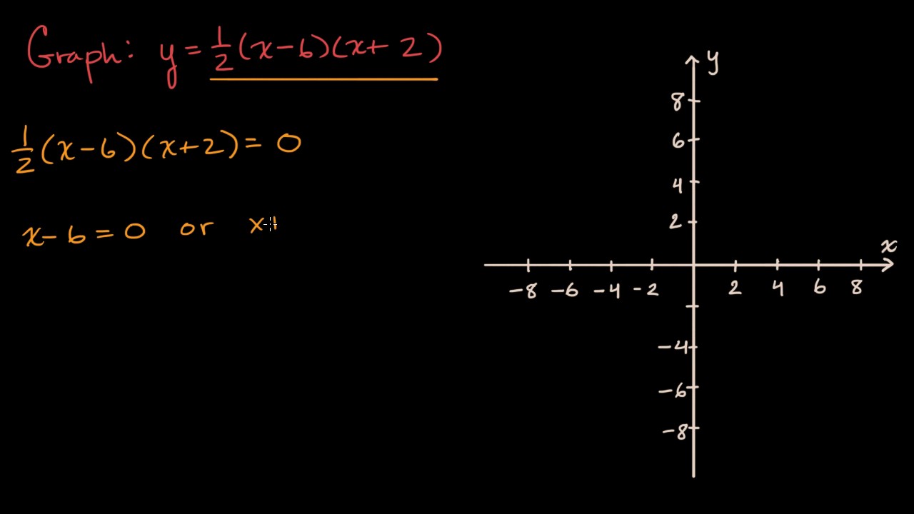 Graphing quadratics in factored form (video)  Khan Academy