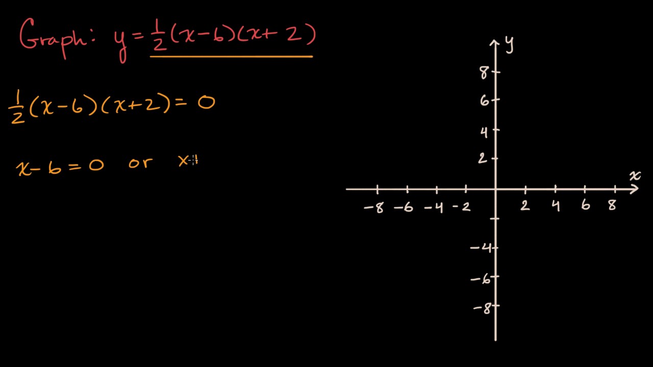 Factoring Trinomials Sign Chart