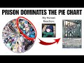 PRISON Dominates the Pie Chart | Cardfight!! Vanguard DZ-BT11 WGP Tokyo Summary