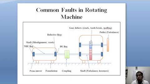 Introduction to Rotating Machine Faults