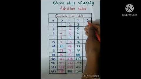 lll std Maths Term -3 unit -7 Information processing part 1 (17/03/21)