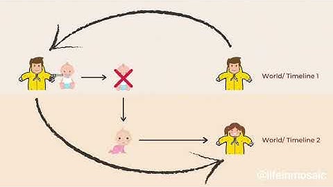 DARK Series : Time Travel Paradoxes Explained | Part 2 with Ending Theory | Netflix