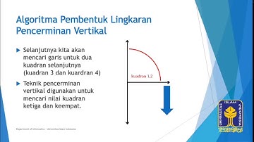 GMM 9.1 Algoritma Lingkaran Bresenham