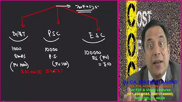 CFA® LEVEL 1 || Cost of Capital Video 5 || CORPORATE FINANCE