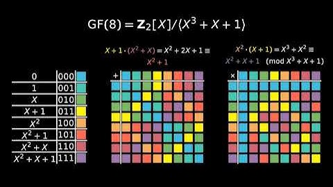 The Shortest Even Cycle Problem is Tractable